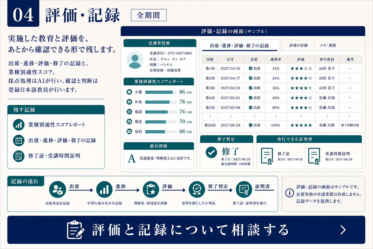 出席、進捗、評価、修了、証明書までを記録するEMON画面のサンプル