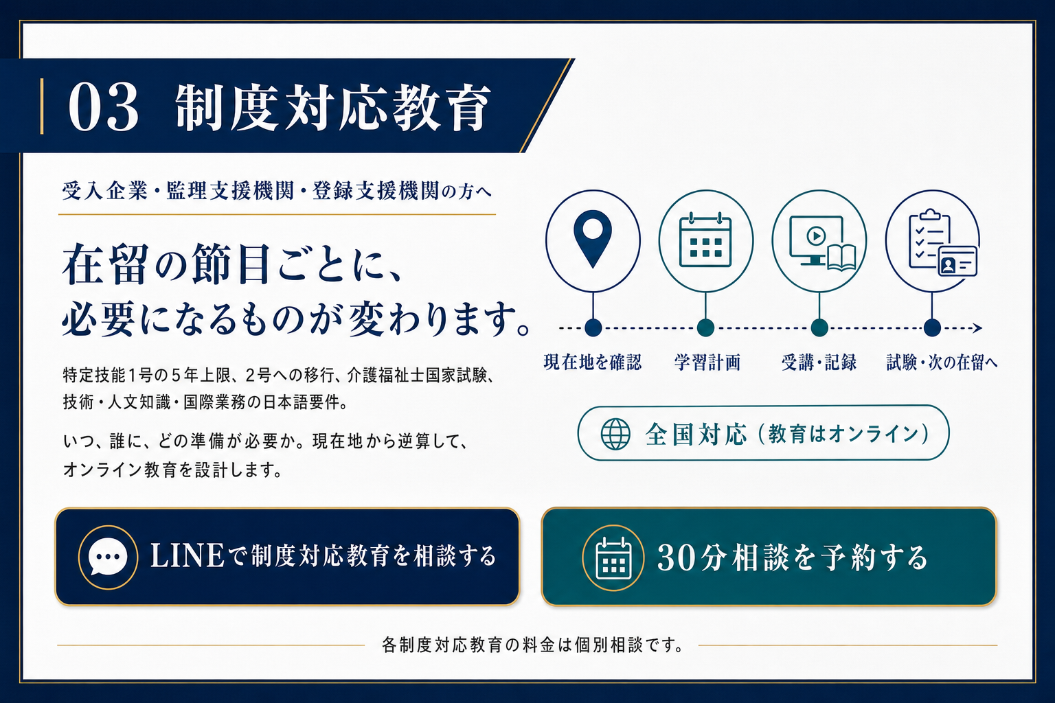 在留の現在地、学習計画、受講と記録、試験と次の在留をつなぐ制度対応教育の案内