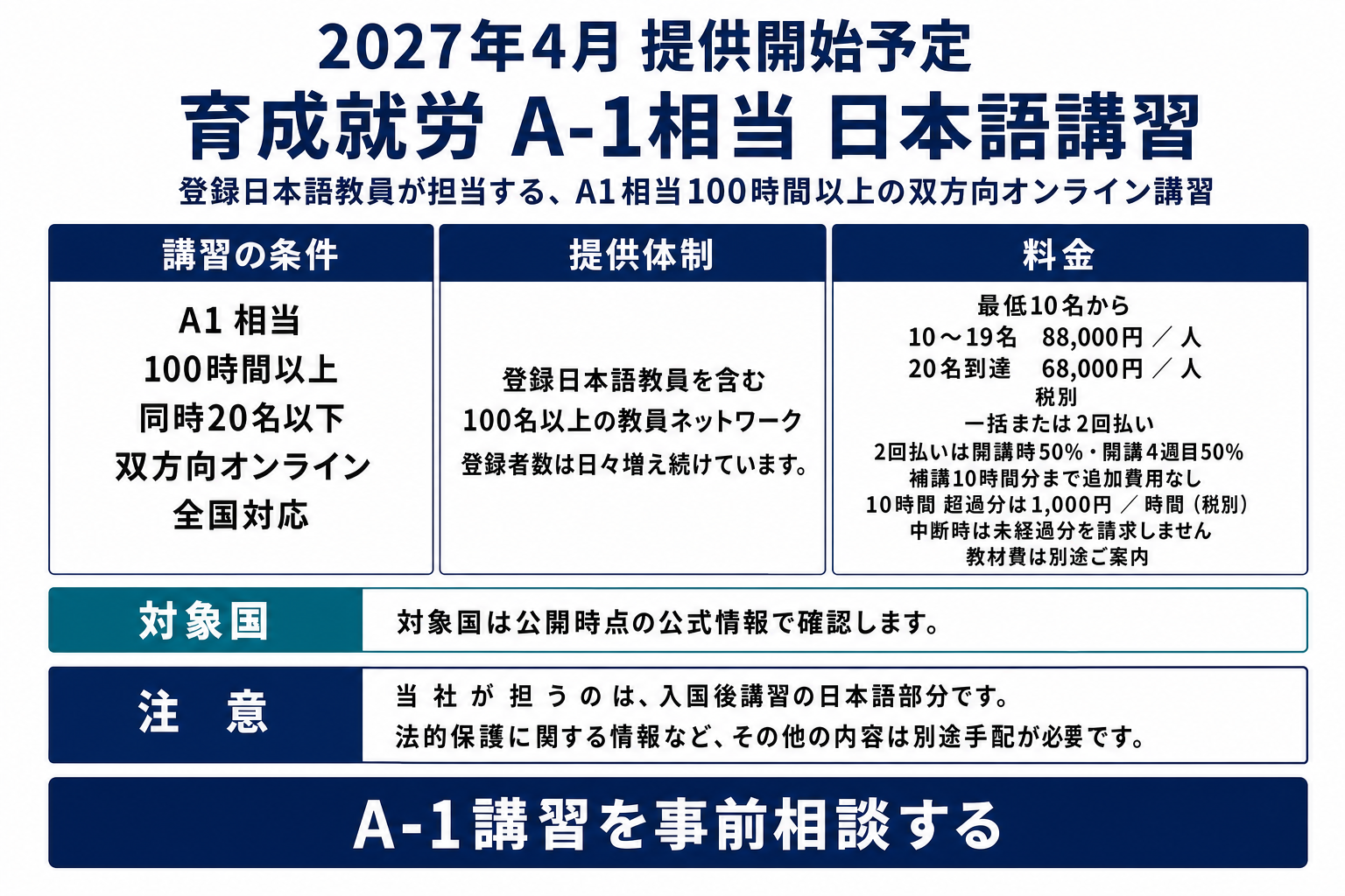 2027年4月提供開始予定の育成就労A-1相当100時間以上双方向オンライン日本語講習の条件、体制、料金、支払時期、補講、中断時の請求、対象国、注意事項