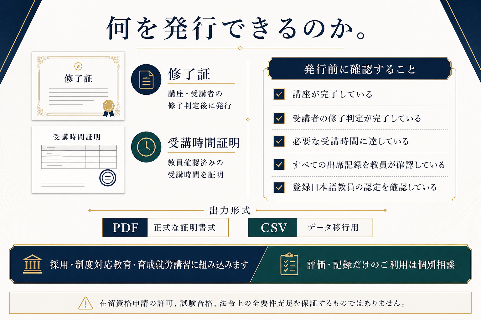 修了証、受講時間証明、PDFとCSVの出力形式、発行前の五つの確認条件を示す案内