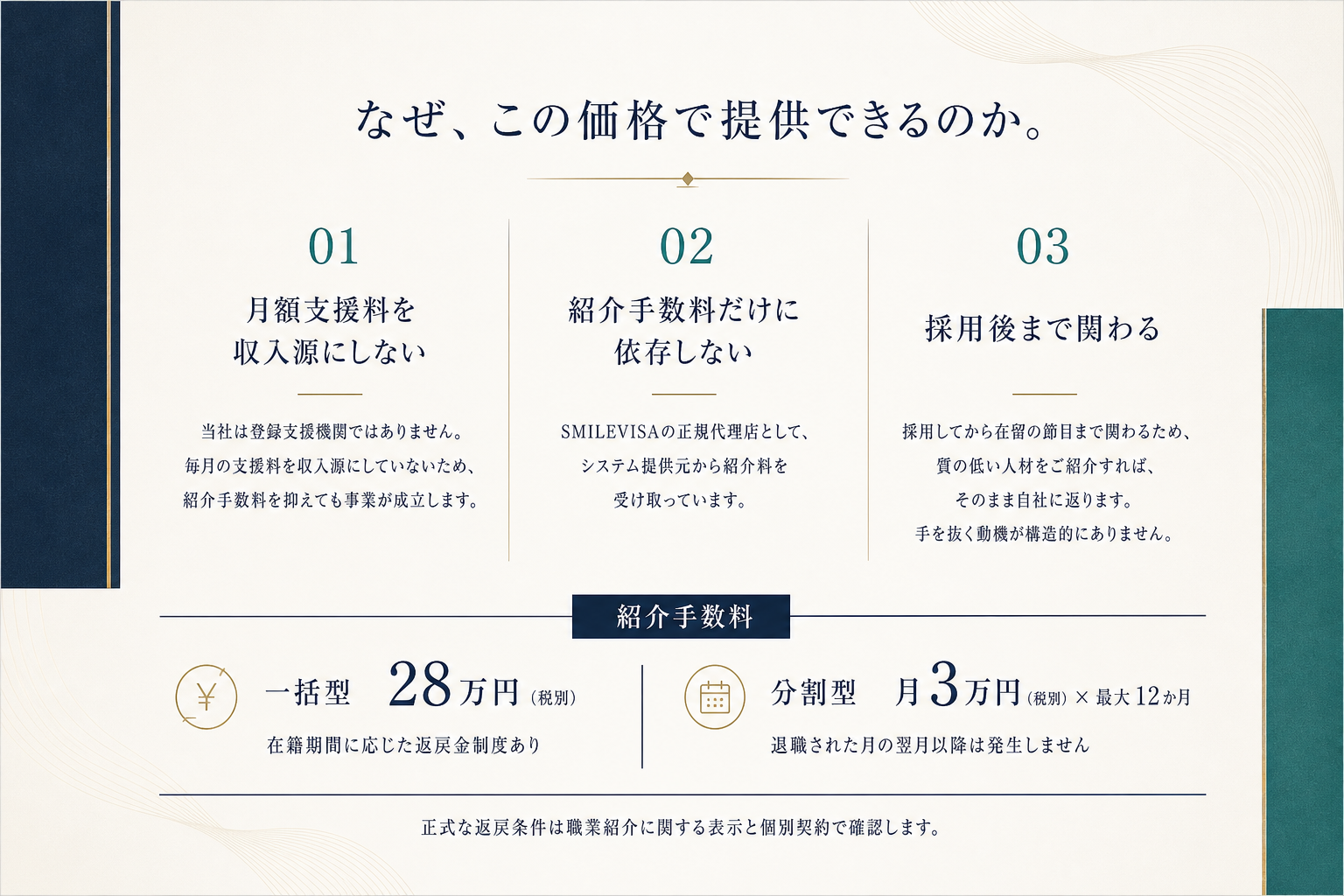 紹介手数料28万円または月3万円最大12か月と、その価格を可能にする三つの事業構造