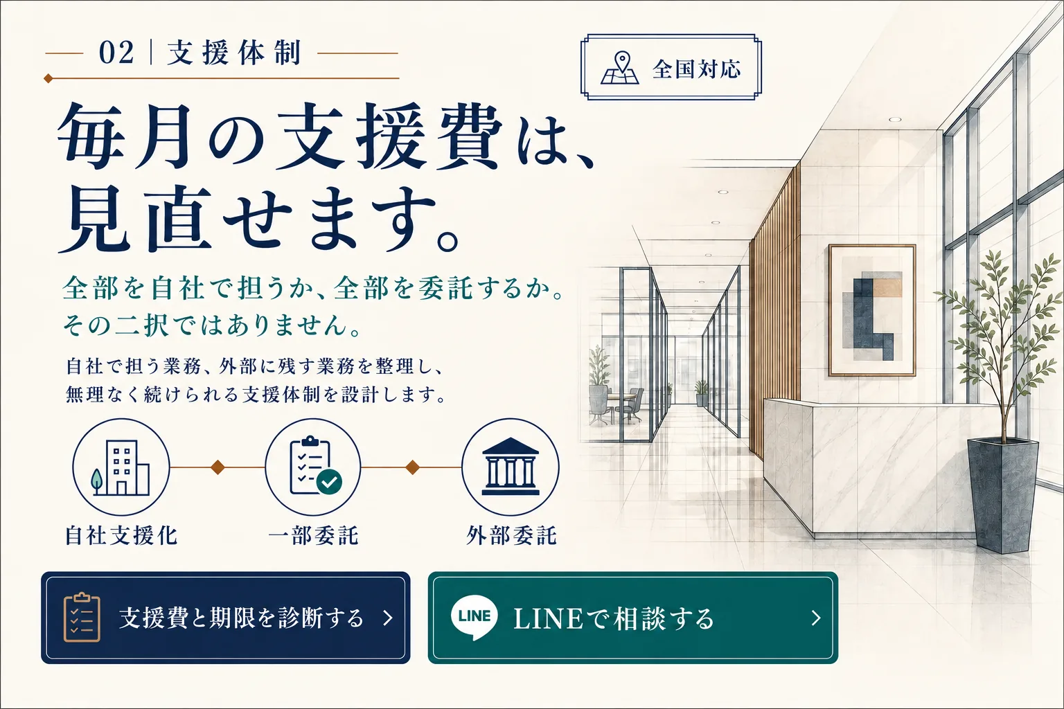毎月の支援費を見直し、自社支援化、一部委託、外部委託から選ぶ外国人材支援体制の案内