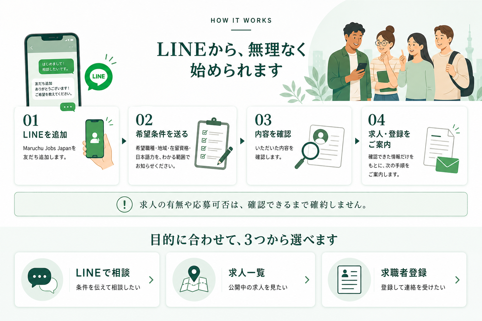 LINE相談から求人・登録案内までの流れと、相談・求人一覧・登録の使い分け