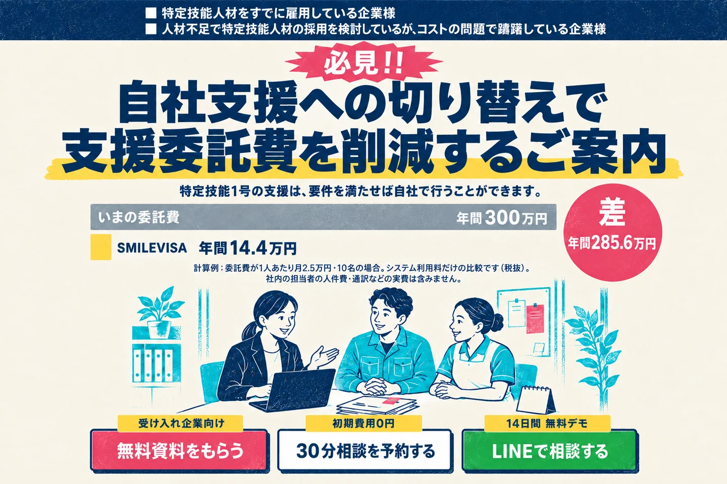 自社支援への切り替えで支援委託費を削減するご案内。特定技能人材をすでに雇用している企業様、人材不足で特定技能人材の採用を検討しているが、コストの問題で躊躇している企業様へ。特定技能1号の支援は、要件を満たせば自社で行うことができます。いまの委託費は年間300万円、SMILEVISAは年間14.4万円で、差は年間285.6万円（計算例：委託費が1人あたり月2.5万円・10名の場合。システム利用料だけの比較です。社内の担当者の人件費・通訳などの実費は含みません）。受け入れ企業向け、初期費用0円、14日間無料デモ。無料資料をもらう／30分相談を予約する／LINEで相談する。