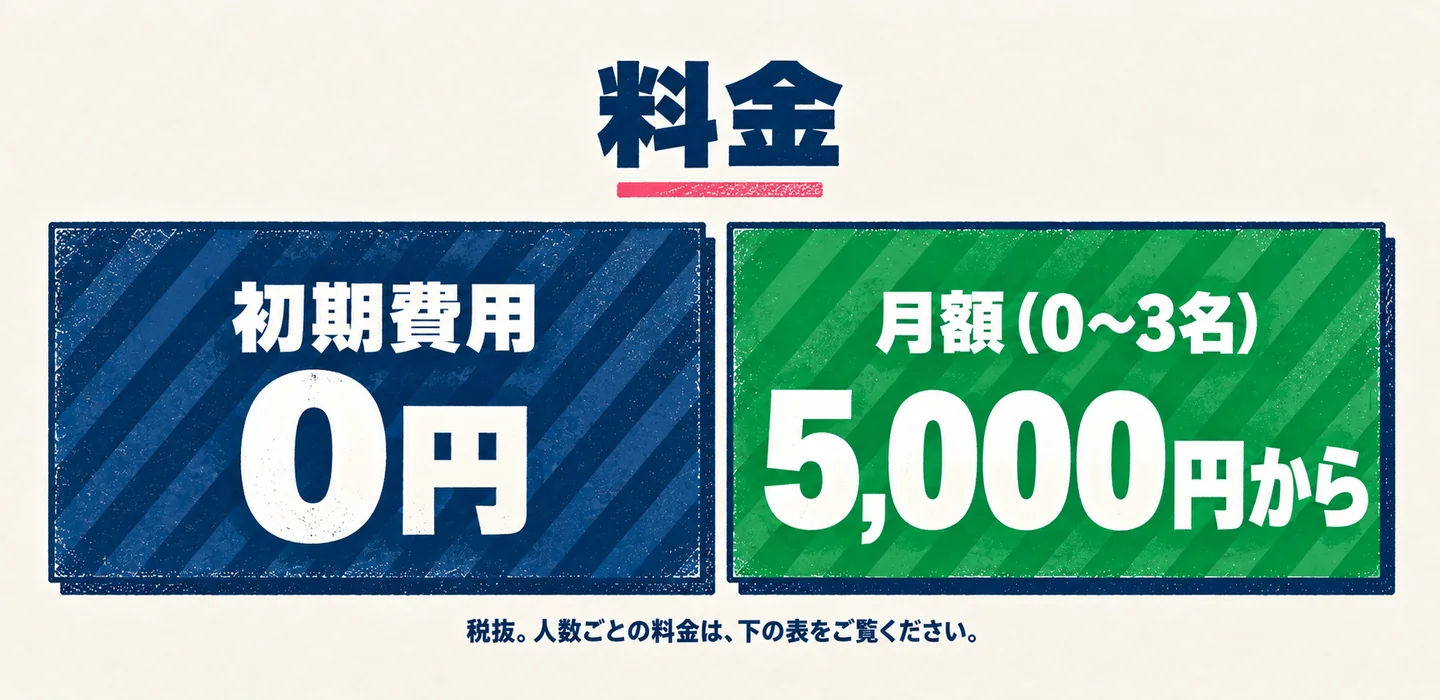 料金。初期費用0円。月額（0〜3名）5,000円から。税抜。人数ごとの料金は、下の表をご覧ください。